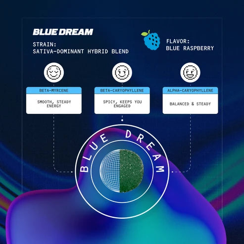 blue dream terpene profile
