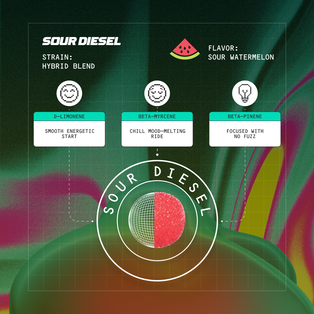 Terpenes in Sour Diesel 15mg THC Fast-Acting Gummies 